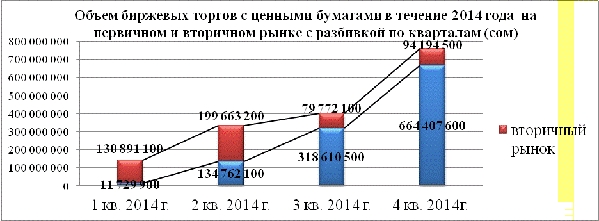 Реферат: Кыргызская Фондовая биржа и фондовый рынок Кыргызстана