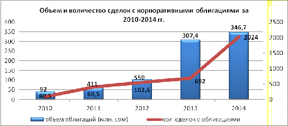 Реферат: Сделки на фондовой бирже