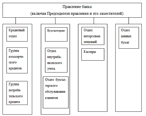 Курсовая Работа На Тему Кредитно-Банковская Система Республики Беларусь