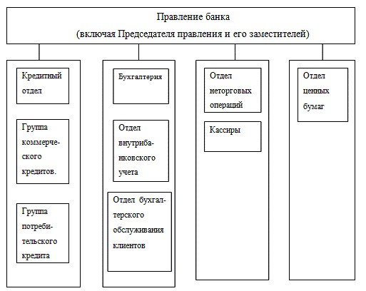 Реферат: Современные подходы к управлению банковской ликвидностью и их практическая реализация