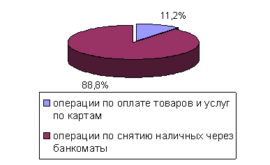 Реферат: Инструменты безналичного расчета и их характеристика