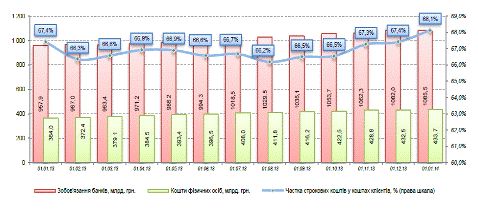 Курсовая работа: Фінансова криза 2008-2009 рр. та її вплив на банківську систему України