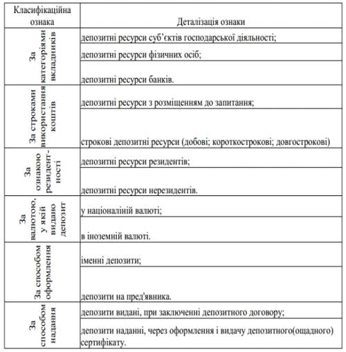 Реферат: Формування банками України обов язкових резервів