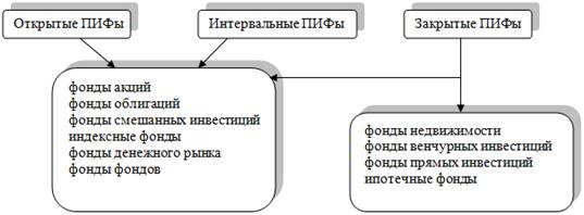 Реферат: Денежное обращение в эпоху перемен