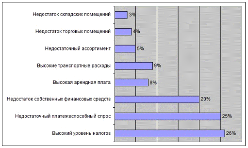 Реферат: Кредитование малого бизнеса банком Гринкомбанк