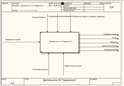 Дипломная работа: Акциональная модель ригидности у кардиологических больных