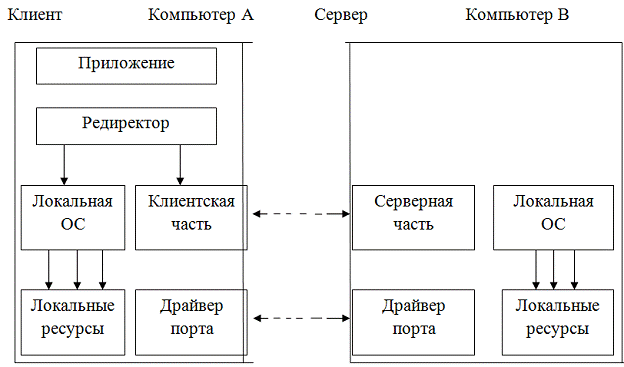 Автоцентр курсовая работа. Информационная модель ис аэропорта. Декомпозиция программного обеспечения. Схема бд аксесс школа. Темы дипломная работа по дилерскому центру.
