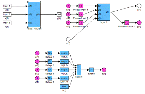 Нейросеть курсовая работа для студентов. Сети кохонена блок схема. Нейронная сеть кохонена. Архитектура искусственных нейронных сетей. Нейросеть курсовая работа для студентов.