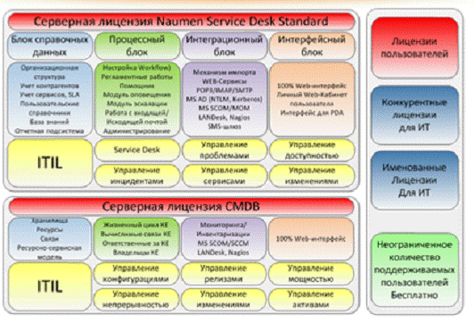 Курсовая работа по теме Разработка службы Service Desk АО 'Алюминий Казахстана'