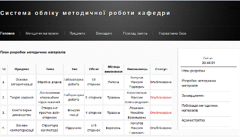 Дипломная работа по теме Розробка веб-сайту для ТОВ 'Поліська будівельна компанія'