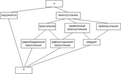 Реферат: Разработка программных средств конвертирования HTML-текстов в семантические сети