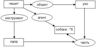 Реферат: Разработка программных средств конвертирования HTML-текстов в семантические сети