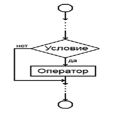 Курсовая работа по теме Математические задачи, их формулы и функции в Turbo Pascal