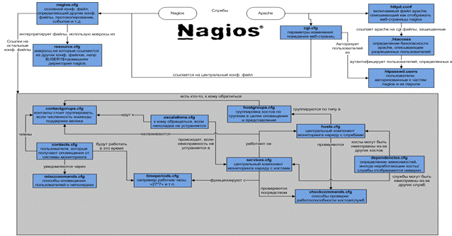 Что такое монитор ресурсов в виндовс. Монитор ресурсов windows. Система мониторинга ресурсного. Мониторинг. Система мониторинга сети схема.