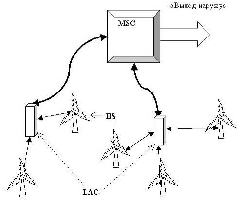 Механизмы безопасности в GSM сетях. Дипломная (ВКР). Информационное обеспечение, программирование. 2014-11-09