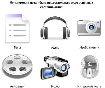 Контрольная работа по теме Компьютерные технологии 'мультимедиа' в юриспруденции