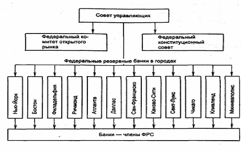 Реферат: Инфраструктура кредито-банковской системы