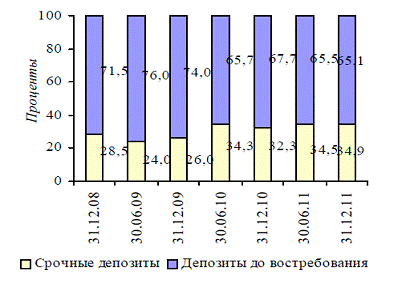 Курсовая работа: Банковская система, её элементы и важнейшие свойства 2