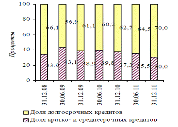 Реферат: Банковская система в исламских странах