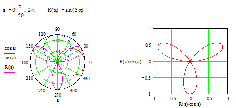 Реферат: Построение поверхностей в Mathcad и Maple