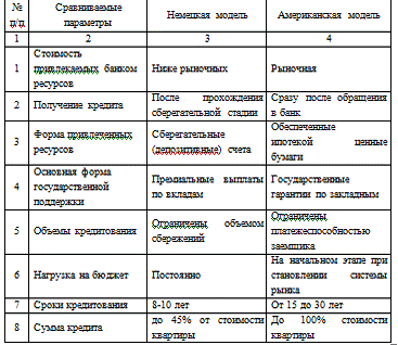  Отчет по практике по теме Проблемы кредитования корпоративных заемщиков на примере ОАО 'МДМ-Банк'