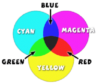 Курсовая работа по теме Цветовые модели и типы растровых изображений