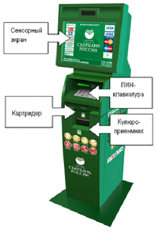 Курсовая работа: Операции Сберегательного банка РФ (на примере Дуванского отделения Сбербанка)