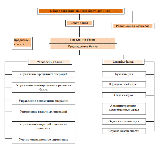 Контрольная работа по теме Фонды коммерческого банка