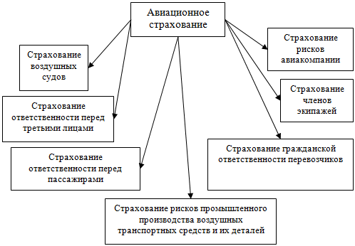 Курсовая работа: Специфика, содержание и виды договора страхования гражданской ответственности