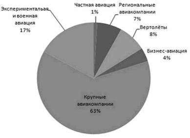 Курсовая работа по теме Страхование гражданской ответственности владельцев средств воздушного транспорта