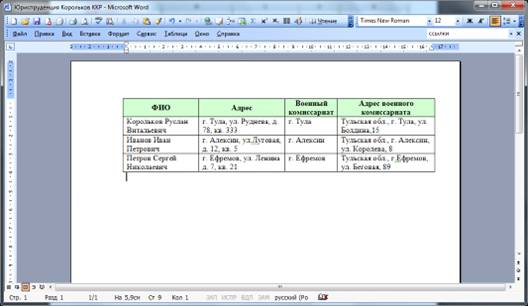 Курсовая работа: Работа с поисковыми системами и приложениями Microsoft Word и Microsoft Office Excel