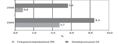 Курсовая работа: Аудит в страховых компаниях