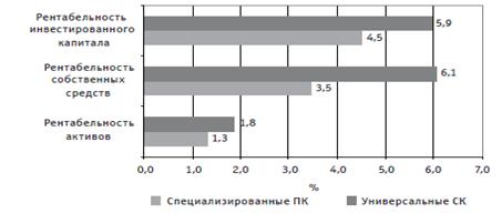 Курсовая работа: Перестрахование как вид предпринимательской деятельности