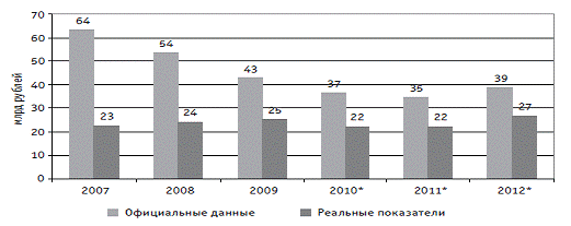 Курсовая работа: Перестрахование как вид предпринимательской деятельности