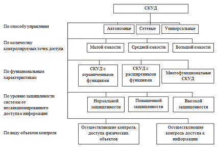 Классификация систем мониторинга. Системы контроля версий примеры. Классификация контроля в зависимости от предмета. Классификация систем контроля. Классификация систем контроля.