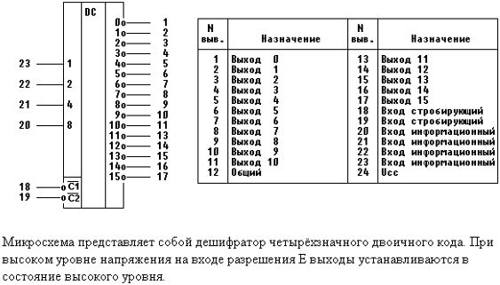 Назначение выхода. Эвакуационные знаки. Назначение выхода. Кр1533лн1 схема. Назначение выхода.