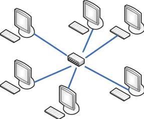 Курсовая работа по теме Комп'ютерна мережа Ethernet