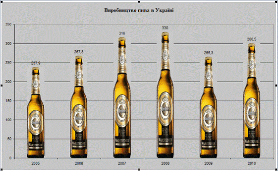 Реферат: Антибактеріальні властивості пива