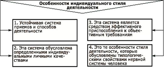 Индивидуальный стиль действия - найдено 78 картинок