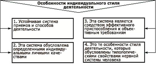 Реферат: Классификация стилей учительского влияния на развитие личности ребенка