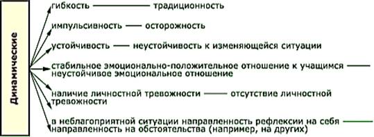 Индивидуальный стиль деятельности педагога. Курсовая работа (т). Педагогика. 201