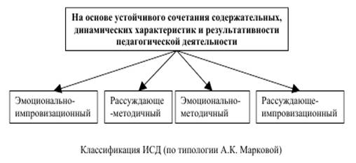 Индивидуальный стиль деятельности педагога. Курсовая работа (т). Педагогика. 201