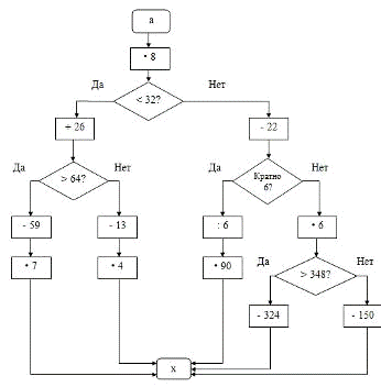 Алгоритм изучения математики. Алгоритм изучения математики. Алгоритмы математика. Алгоритм изучения математики. Методы обучения по математике.