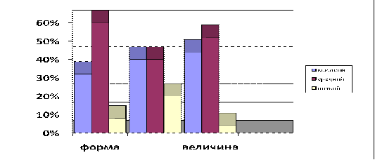 правополушарное рисование реклама для детей. диплом об окончании курсов. диплом. архитектурные вузы дипломные проекты. дипломные работы в художественной школе.
