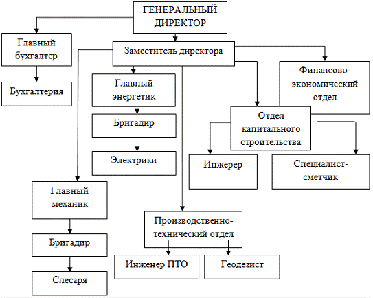 Реферат: Планирование маркетинга на примере ЗАО 