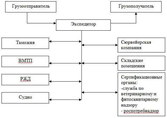  Отчет по практике по теме Организация учетной деятельности в ОАО КБ 'Восточный'