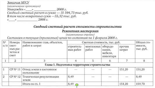 СВОДНЫЙ СМЕТНЫЙ РАСЧЕТ СТОИМОСТИ СТРОИТЕЛЬСТВА. ФОРМА № 1