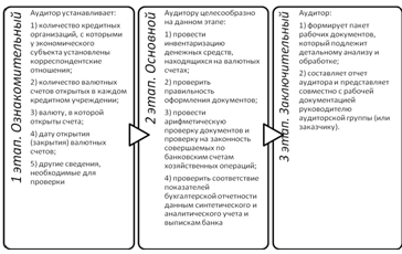 Аудит валютных операции. Валютный эквивалент это. Аудит операций. Аудит валютных операции. Аудит денежных средств.