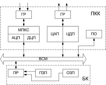 Реферат: Розробка мікропроцесорного пристрою системи автоматичного регулювання