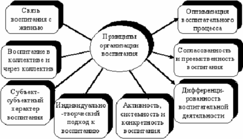 Курсовая работа: Правовое воспитание понятие и место в процессе воспитания личности